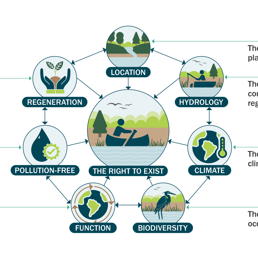Community Row graphic